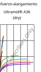 Esfuerzo-alargamiento , Ultramid® A3K (Seco), PA66, BASF