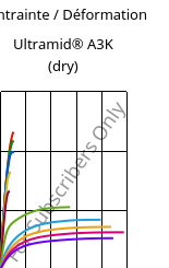 Contrainte / Déformation , Ultramid® A3K (sec), PA66, BASF