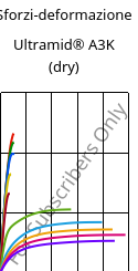 Sforzi-deformazione , Ultramid® A3K (Secco), PA66, BASF