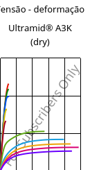 Tensão - deformação , Ultramid® A3K (dry), PA66, BASF