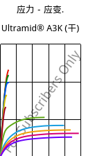 应力－应变.  , Ultramid® A3K (烘干), PA66, BASF