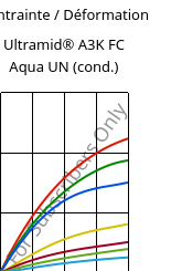 Contrainte / Déformation , Ultramid® A3K FC Aqua UN (cond.), PA66, BASF