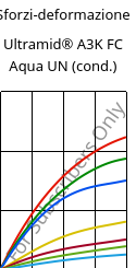 Sforzi-deformazione , Ultramid® A3K FC Aqua UN (cond.), PA66, BASF