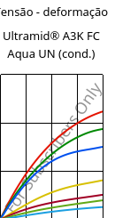 Tensão - deformação , Ultramid® A3K FC Aqua UN (cond.), PA66, BASF