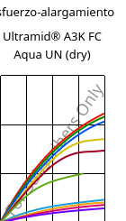 Esfuerzo-alargamiento , Ultramid® A3K FC Aqua UN (Seco), PA66, BASF