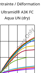 Contrainte / Déformation , Ultramid® A3K FC Aqua UN (sec), PA66, BASF