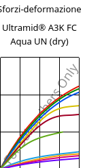 Sforzi-deformazione , Ultramid® A3K FC Aqua UN (Secco), PA66, BASF