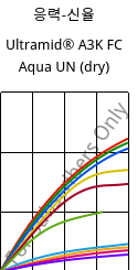 응력-신율 , Ultramid® A3K FC Aqua UN (건조), PA66, BASF