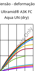 Tensão - deformação , Ultramid® A3K FC Aqua UN (dry), PA66, BASF