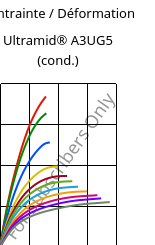 Contrainte / Déformation , Ultramid® A3UG5 (cond.), PA66-GF25 FR(40+30), BASF