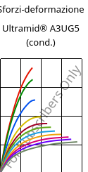 Sforzi-deformazione , Ultramid® A3UG5 (cond.), PA66-GF25 FR(40+30), BASF