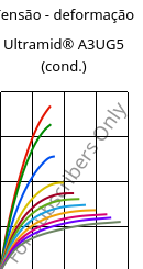 Tensão - deformação , Ultramid® A3UG5 (cond.), PA66-GF25 FR(40+30), BASF