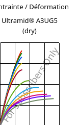 Contrainte / Déformation , Ultramid® A3UG5 (sec), PA66-GF25 FR(40+30), BASF