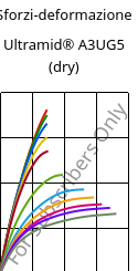 Sforzi-deformazione , Ultramid® A3UG5 (Secco), PA66-GF25 FR(40+30), BASF