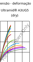 Tensão - deformação , Ultramid® A3UG5 (dry), PA66-GF25 FR(40+30), BASF