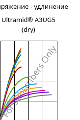 Напряжение - удлинение , Ultramid® A3UG5 (сухой), PA66-GF25 FR(40+30), BASF