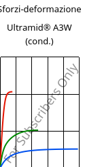 Sforzi-deformazione , Ultramid® A3W (cond.), PA66, BASF