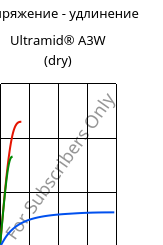 Напряжение - удлинение , Ultramid® A3W (сухой), PA66, BASF