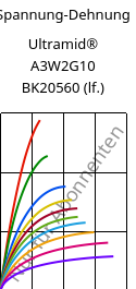 Spannung-Dehnung , Ultramid® A3W2G10 BK20560 (feucht), PA66-GF50, BASF