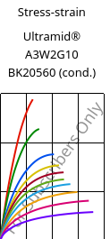 Stress-strain , Ultramid® A3W2G10 BK20560 (cond.), PA66-GF50, BASF