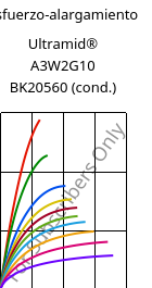 Esfuerzo-alargamiento , Ultramid® A3W2G10 BK20560 (Cond), PA66-GF50, BASF