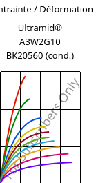 Contrainte / Déformation , Ultramid® A3W2G10 BK20560 (cond.), PA66-GF50, BASF