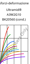 Sforzi-deformazione , Ultramid® A3W2G10 BK20560 (cond.), PA66-GF50, BASF