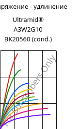 Напряжение - удлинение , Ultramid® A3W2G10 BK20560 (усл.), PA66-GF50, BASF