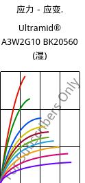 应力－应变.  , Ultramid® A3W2G10 BK20560 (状况), PA66-GF50, BASF