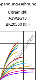 Spannung-Dehnung , Ultramid® A3W2G10 BK20560 (trocken), PA66-GF50, BASF