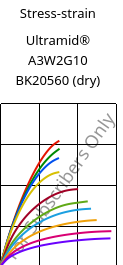 Stress-strain , Ultramid® A3W2G10 BK20560 (dry), PA66-GF50, BASF