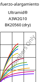 Esfuerzo-alargamiento , Ultramid® A3W2G10 BK20560 (Seco), PA66-GF50, BASF