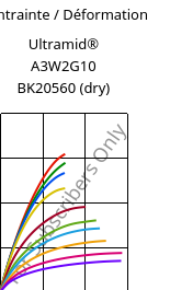 Contrainte / Déformation , Ultramid® A3W2G10 BK20560 (sec), PA66-GF50, BASF