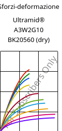 Sforzi-deformazione , Ultramid® A3W2G10 BK20560 (Secco), PA66-GF50, BASF