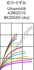  応力-ひずみ. , Ultramid® A3W2G10 BK20560 (乾燥), PA66-GF50, BASF