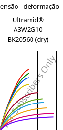 Tensão - deformação , Ultramid® A3W2G10 BK20560 (dry), PA66-GF50, BASF