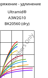 Напряжение - удлинение , Ultramid® A3W2G10 BK20560 (сухой), PA66-GF50, BASF