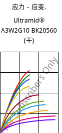 应力－应变.  , Ultramid® A3W2G10 BK20560 (烘干), PA66-GF50, BASF