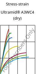 Stress-strain , Ultramid® A3WC4 (dry), PA66-CF20, BASF