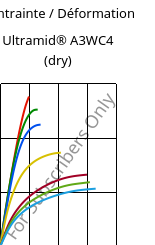 Contrainte / Déformation , Ultramid® A3WC4 (sec), PA66-CF20, BASF