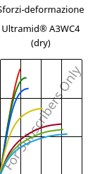 Sforzi-deformazione , Ultramid® A3WC4 (Secco), PA66-CF20, BASF