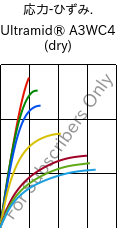  応力-ひずみ. , Ultramid® A3WC4 (乾燥), PA66-CF20, BASF