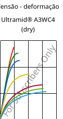 Tensão - deformação , Ultramid® A3WC4 (dry), PA66-CF20, BASF