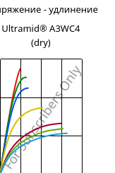 Напряжение - удлинение , Ultramid® A3WC4 (сухой), PA66-CF20, BASF