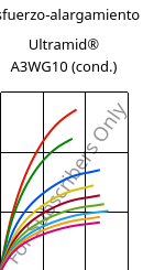 Esfuerzo-alargamiento , Ultramid® A3WG10 (Cond), PA66-GF50, BASF