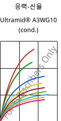 응력-신율 , Ultramid® A3WG10 (응축), PA66-GF50, BASF