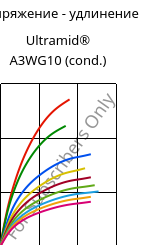 Напряжение - удлинение , Ultramid® A3WG10 (усл.), PA66-GF50, BASF