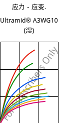 应力－应变.  , Ultramid® A3WG10 (状况), PA66-GF50, BASF