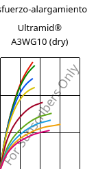 Esfuerzo-alargamiento , Ultramid® A3WG10 (Seco), PA66-GF50, BASF