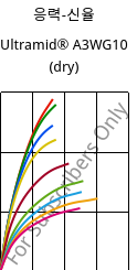 응력-신율 , Ultramid® A3WG10 (건조), PA66-GF50, BASF